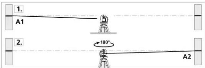 Toolcraft CL15-G - Checking the calibration - 1