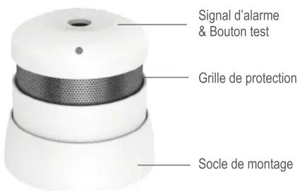 CAVIUS D-1471200 - Les meilleurs emplacements pour installer votre détecteur : - 1