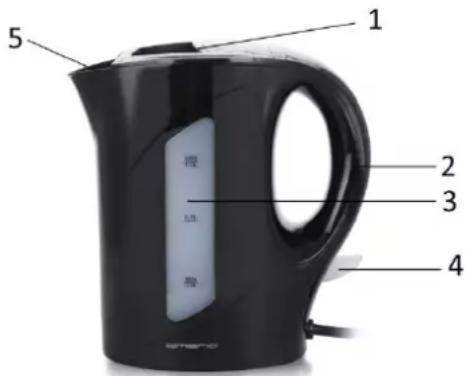 1 2 3 4 5