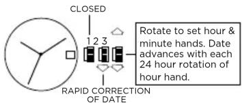 CLOSED 1 2 3 Rapid Correction OF DATE Rotate to set hour & minute hands. Date advances with each 24 hour rotation of hour hand.