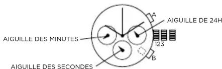 AIGUILLE DES MINUTES AIGUILLE DES SECONDS AIGUILLE DE 24H 123 B