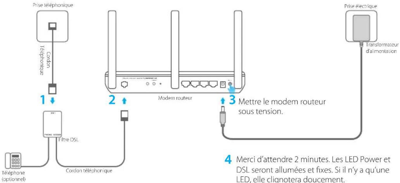 TP-LINK Archer VR1200v - Brancher le matériel - 1