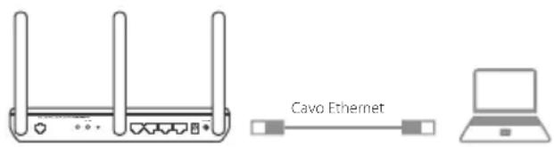 Cavo Ethernet