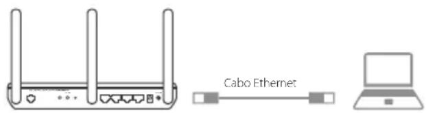 Cabo Ethernet