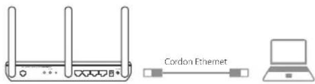 Cordon Ethernet