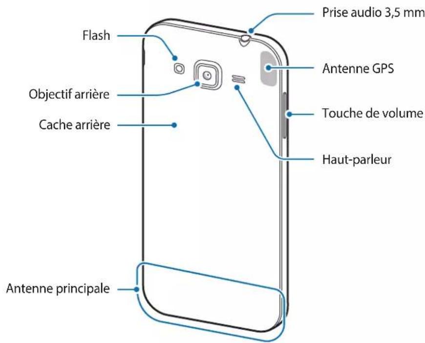 SAMSUNG Galaxy Core 3 - Contenu du coffret - 3