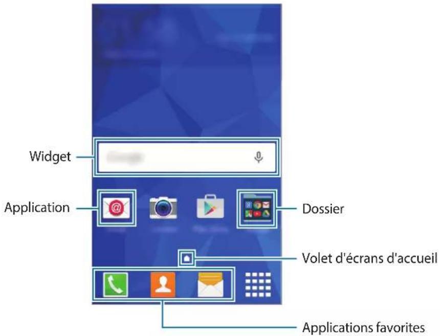 SAMSUNG Galaxy Core 3 - Écran d'accueil - 1