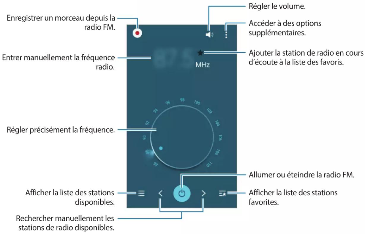 SAMSUNG Galaxy Core 3 - Écouter la radio FM - 2
