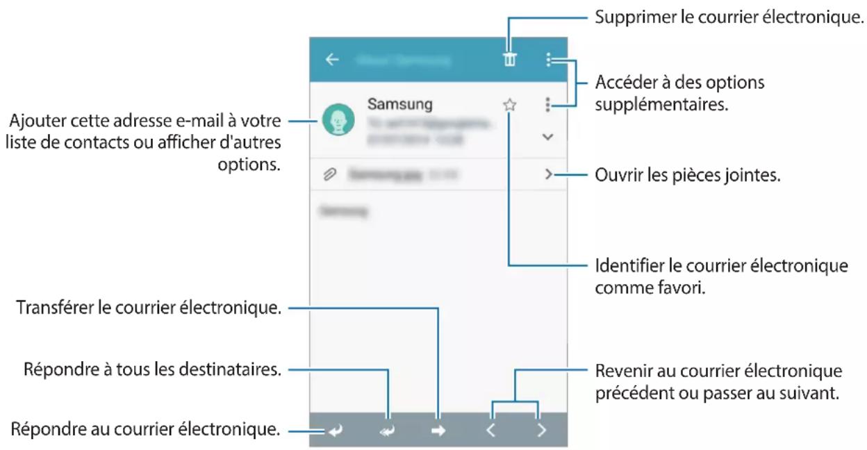 SAMSUNG Galaxy Core 3 - Lire des e-mails - 1