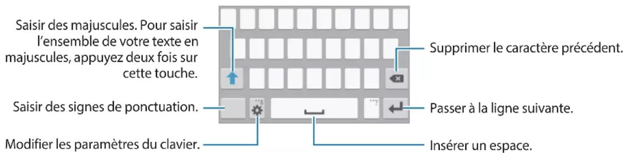 SAMSUNG Galaxy Core 3 - Présentation du clavier - 2