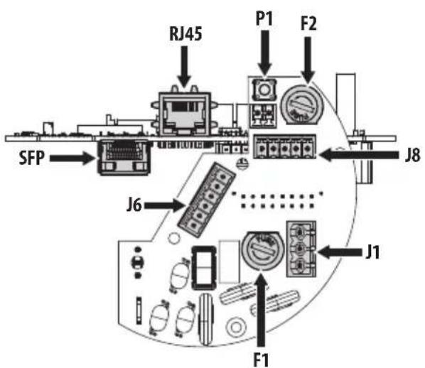 SFP RJ45 P1 F2 J8 J6 J1 F1