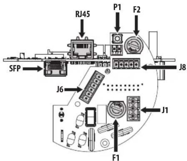 SFP RJ45 P1 F2 J8 J6 J1 F1
