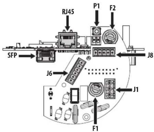 SFP RJ45 P1 F2 J6 J8 J1 F1