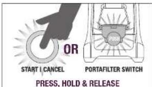 OR START I CANCEL PORTAFILTER SWITCH PRESS, HOLD & RELEASE