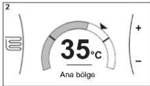 2 35°C Ana bölge + - -