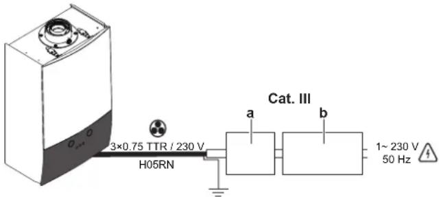 3×0.75 TTR / 230 V H05RN Cat. III a b 1~230 V 50 Hz