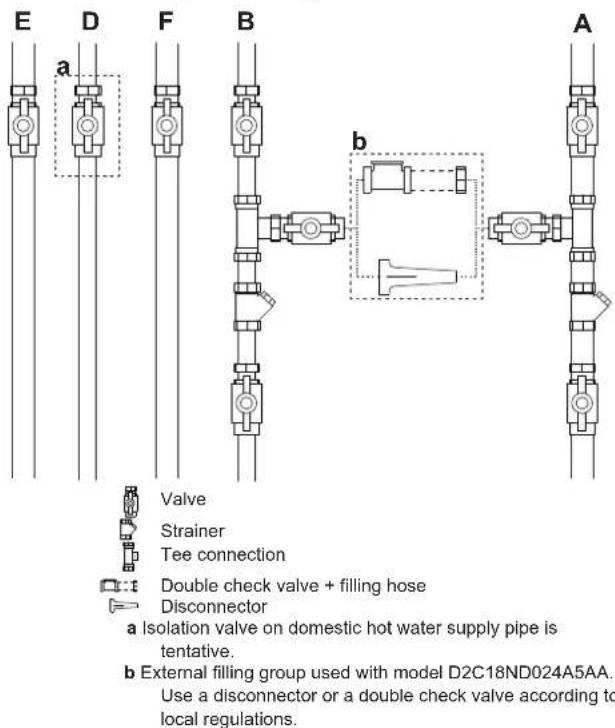 E D F B A a Valve Strainer Tee connection Double check valve + filling hose Disconnector a Isolation valve on domestic hot water supply pipe is tentative. b External filling group used with model D2C18ND024A5AA. Use a disconnector or a double check valve according to local regulations.