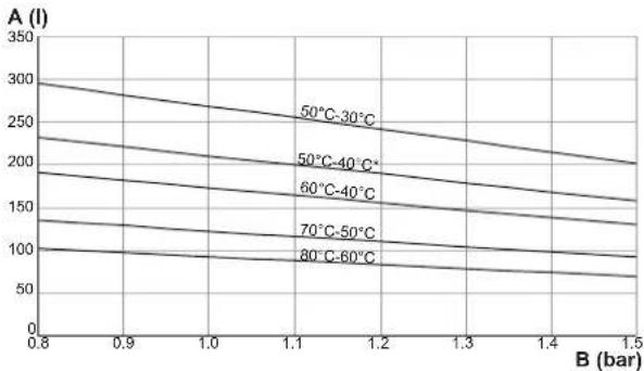 DAIKIN D2HND018 - Expansion vessel sizing - 2