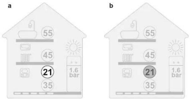 DAIKIN EABX16DF9W - Vizuální indikace - 1
