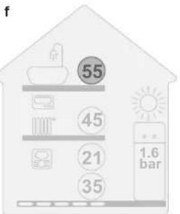 DAIKIN EABX16DF9W - Visuell indikasjon - 6