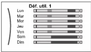 DAIKIN EABX16DF9W - Pour définir le programme: vue d'ensemble - 1