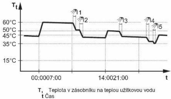 DAIKIN EABX16DA9W - Plánovaný + opětovný ohřev - 1