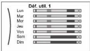Déf. util. 1 Lun Mar Mer Jeu Ven Sam Dim
