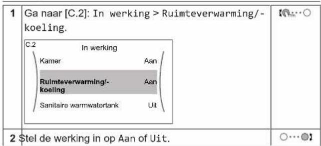 1 Ga naar [C.2]: In werking > Ruimteverwarming/- koeling. C.2 In werking Kamer Aan Rulmteverwarming/- koeling Aan Sanitaire warmwaterlank Uit 2 Stel de werking in op Aan of Uit. ○…○