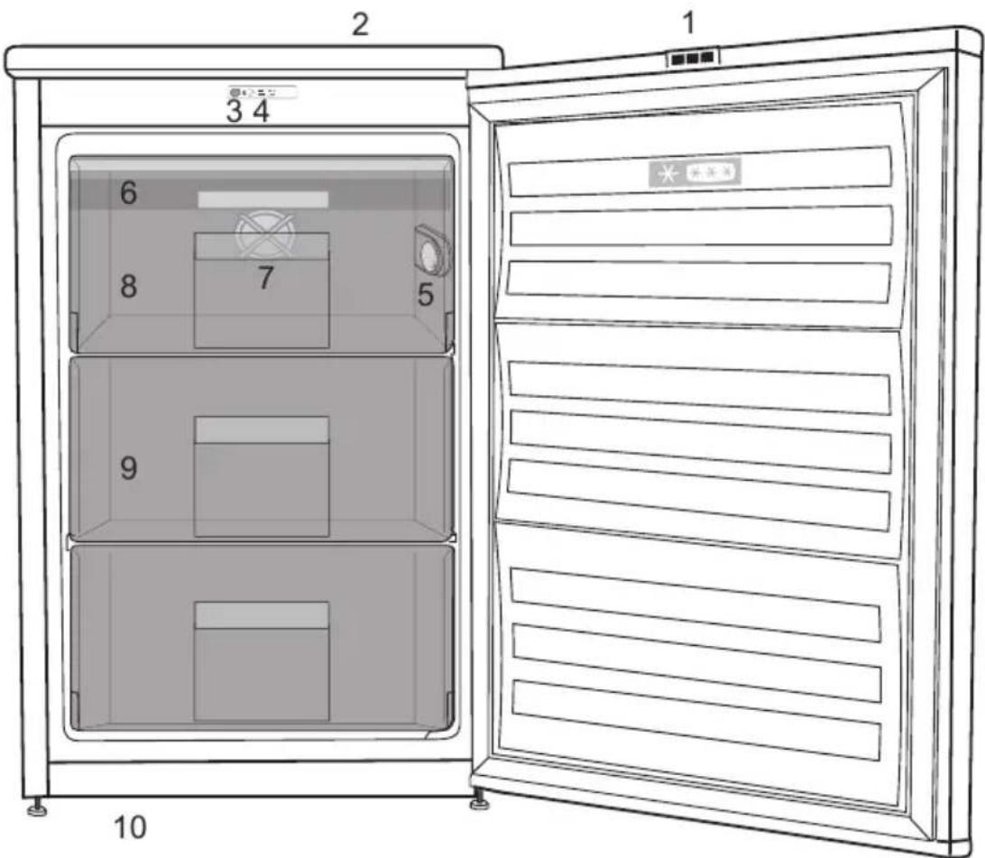 BEKO FNE1074N - Ihr Kühlschrank / Gefrierschrank - 1