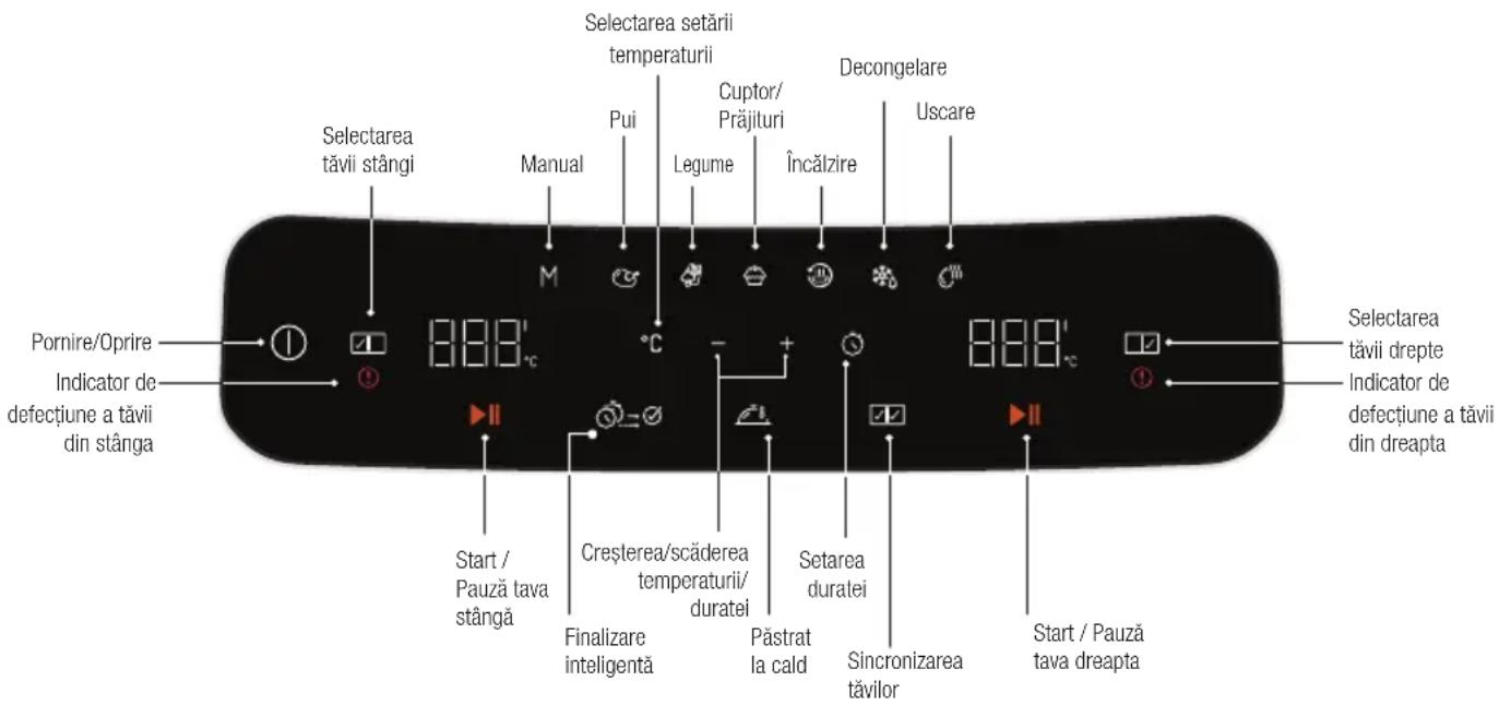 BEKO FRL5388B - Panoul de control și afișajul cu LED-uri: - 7