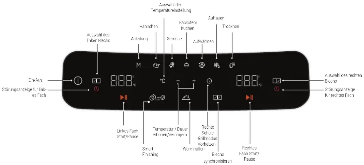BEKO FRL5388B - Bedienfeld und LED-Anzeige: - 7