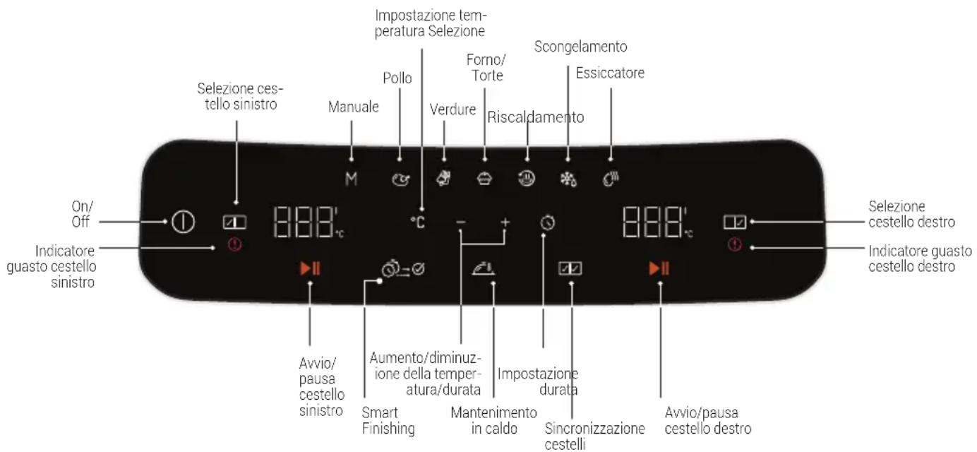 BEKO FRL5388B - Pannello di controllo e display LED: - 7