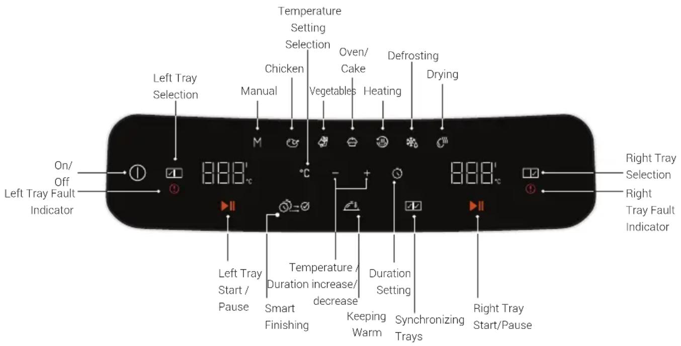 BEKO FRL5388B - Control panel and LED display: - 7