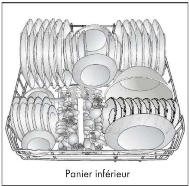 BEKO BDIN38440 - Disposition de la vaisse dans le lave-vaisselle - 1