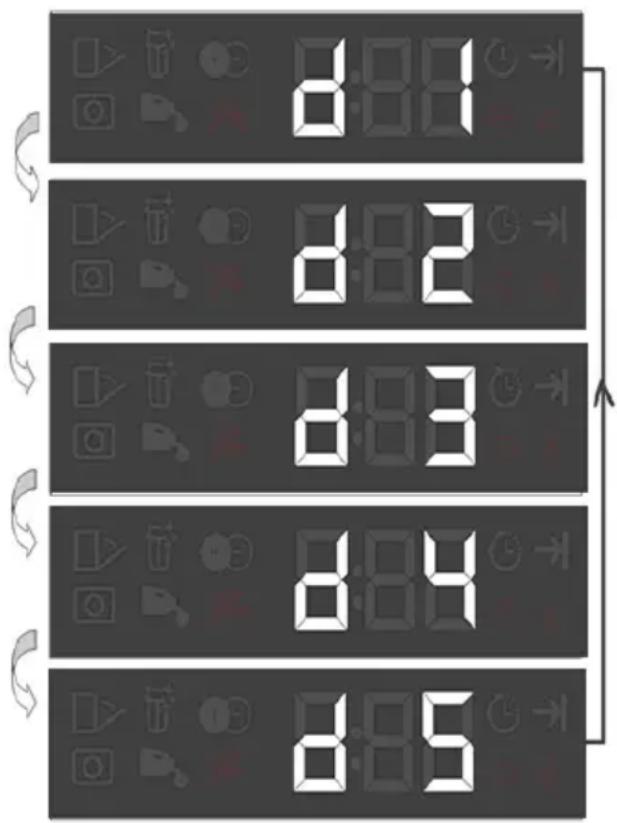 BEKO BDIN38440 - Fonctions des sous-menus : - 6