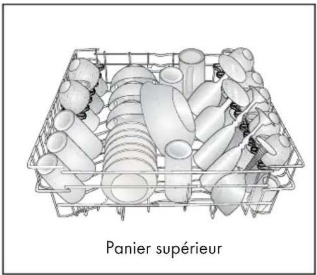 BEKO BDIN38440 - Disposition de la vaisse dans le lave-vaisselle - 2