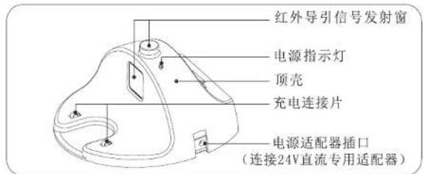 红外导引信号发射窗 电源指示灯 顶壳 充电连接片 电源适配器插口 (连接24V直流专用适配器)