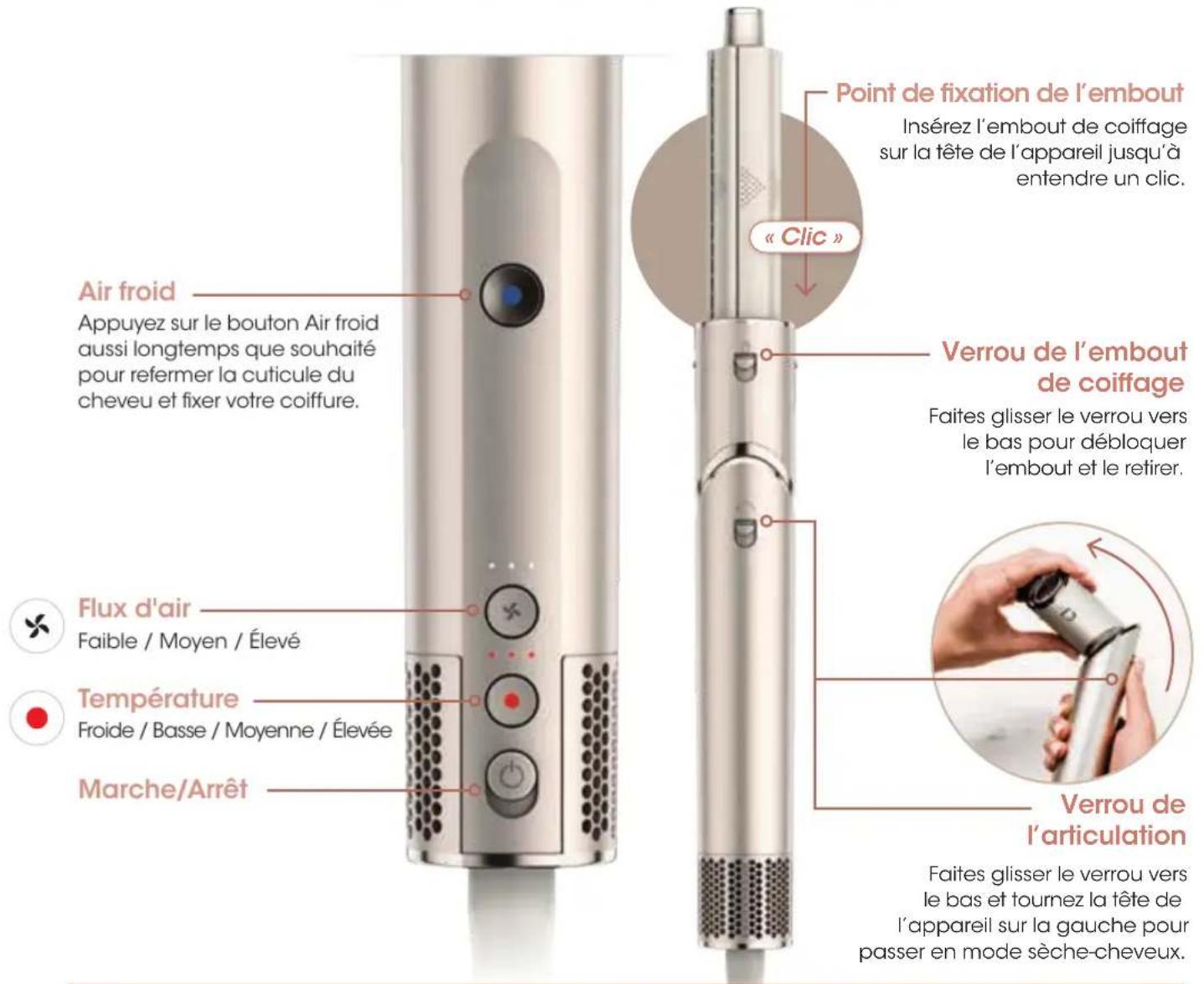 Air froid Appuyez sur le bouton Air froid aussi longtemps que souhaité pour refermer la cuticule du cheveu et fixer votre coiffure. Flux d'air Faible / Moyen / Élevé Température Froide / Basse / Moyenne / Élevée Marche/Arrêt Point de fixation de l'embout Insérez l'embout de coiffage sur la tête de l'appareil jusqu'à entendre un clic. « Clic » Verrou de l'embout de coiffage Faites glisser le verrou vers le bas pour débloquer l'embout et le retirer. Verrou de l'articulation Faites glisser le verrou vers le bas et tournez la tête de l'appareil sur la gauche pour passer en mode sèche-cheveux.