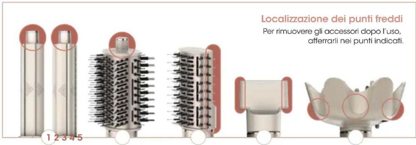 Localizzazione dei punti freddi Per rimuovere gli accessori dopo l'uso, afferrarli nei punti indicati.