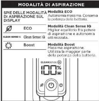 SHARK Stratos IZ400EU - INFORMAZIONI SULLA BATTERIA AGLI IONI DI LITIO - 1