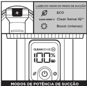 SHARK Stratos IZ400EU - DEFINIÇÕES - 3