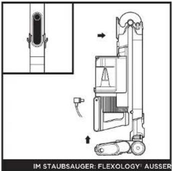 SHARK Stratos IZ400EU - VERWENDUNG DES LITHIUM-IONEN-LADEGERÄTS - 3
