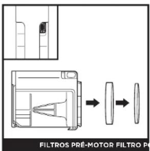SHARK Stratos IZ400EU - LIMPAR OS FILTROS - 1