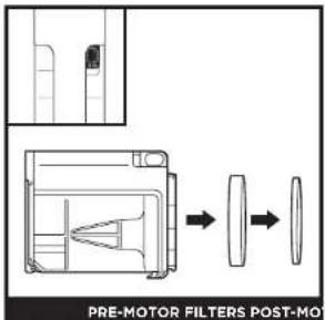 SHARK Stratos IZ400EU - CLEANING THE FILTERS - 1