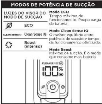 SHARK Stratos IZ400EU - INFORMAÇÕES SOBRE O SEU CONJUNTO DE ALIMENTAÇÃO COM BATERIA DE IÕES DE LÍTIO - 1