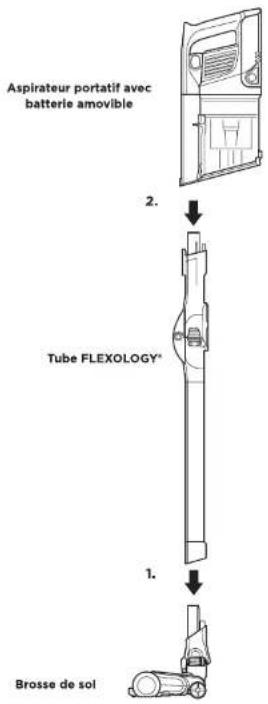 Aspirateur portatif avec batterie amovible Tube FLEXOLOGY* 1. Brosse de sol