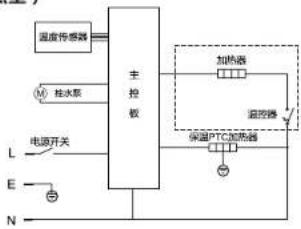 HAIER YR1961-CB - 产品简介 - 6