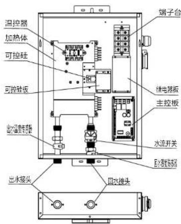 HAIER DSH-208A1 - 技术数据 - 1