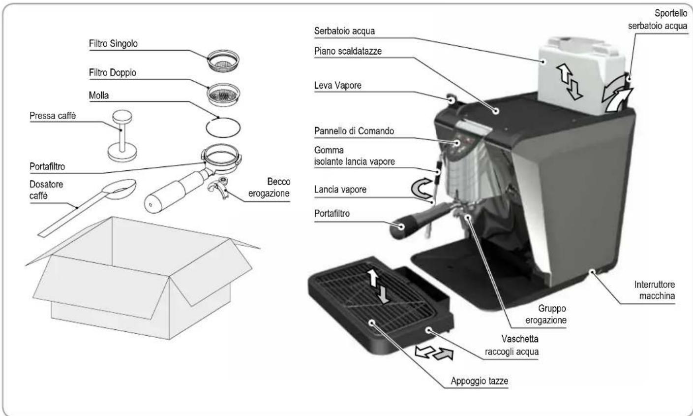 NUOVA SIMONELLI Mosca II - DESCrizIONE - 1