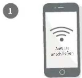1 AnW IFI ansch ließen